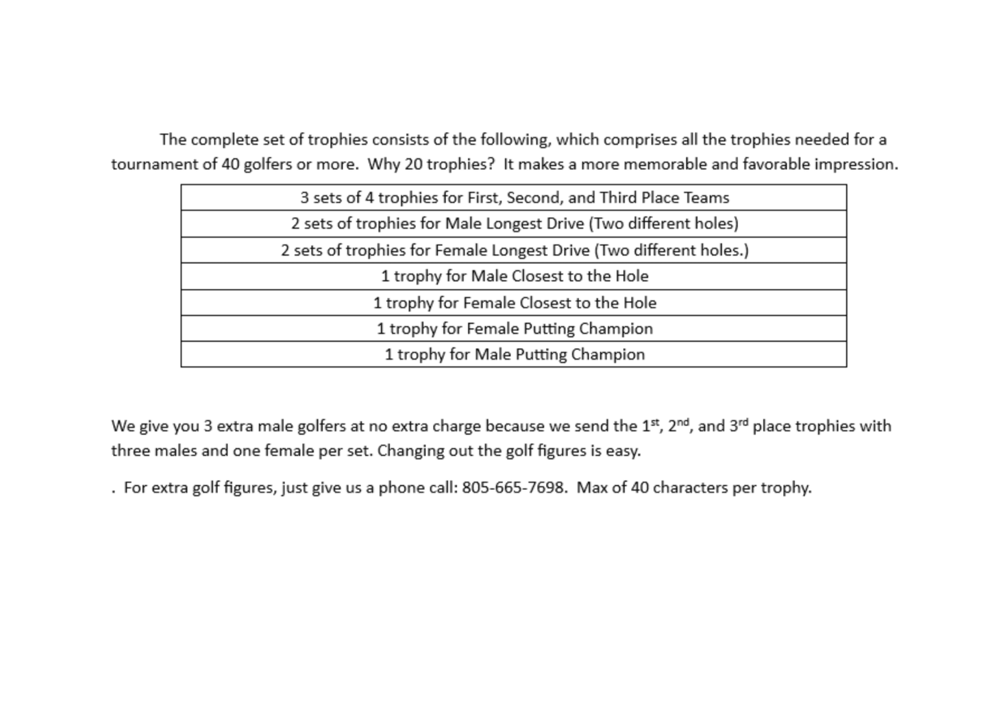 A table with the names of each item in this article.